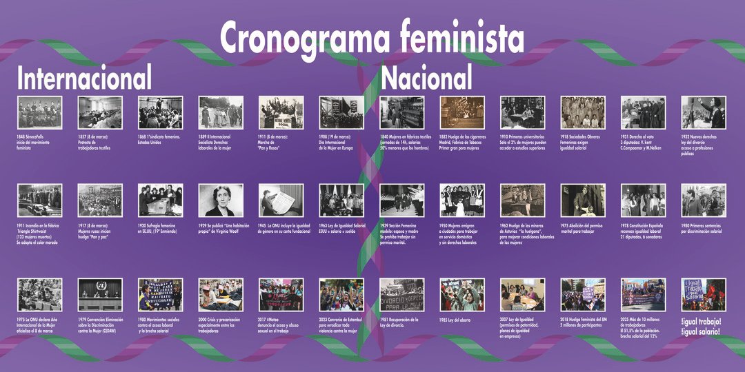 Cronograma feminista - línea de tiempo de hitos clave