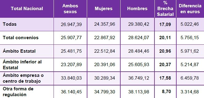 Tamaño de la empresa 2022