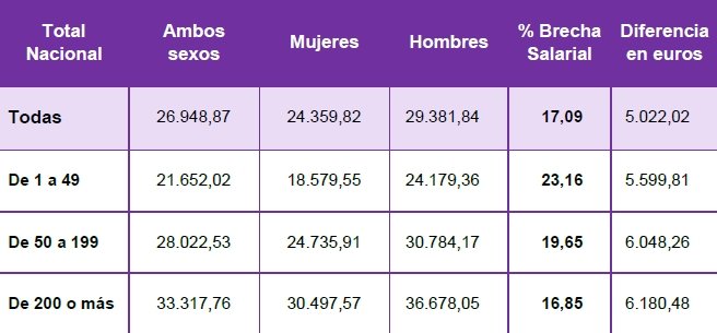 Forma de regulación de las relaciones laborales 2022